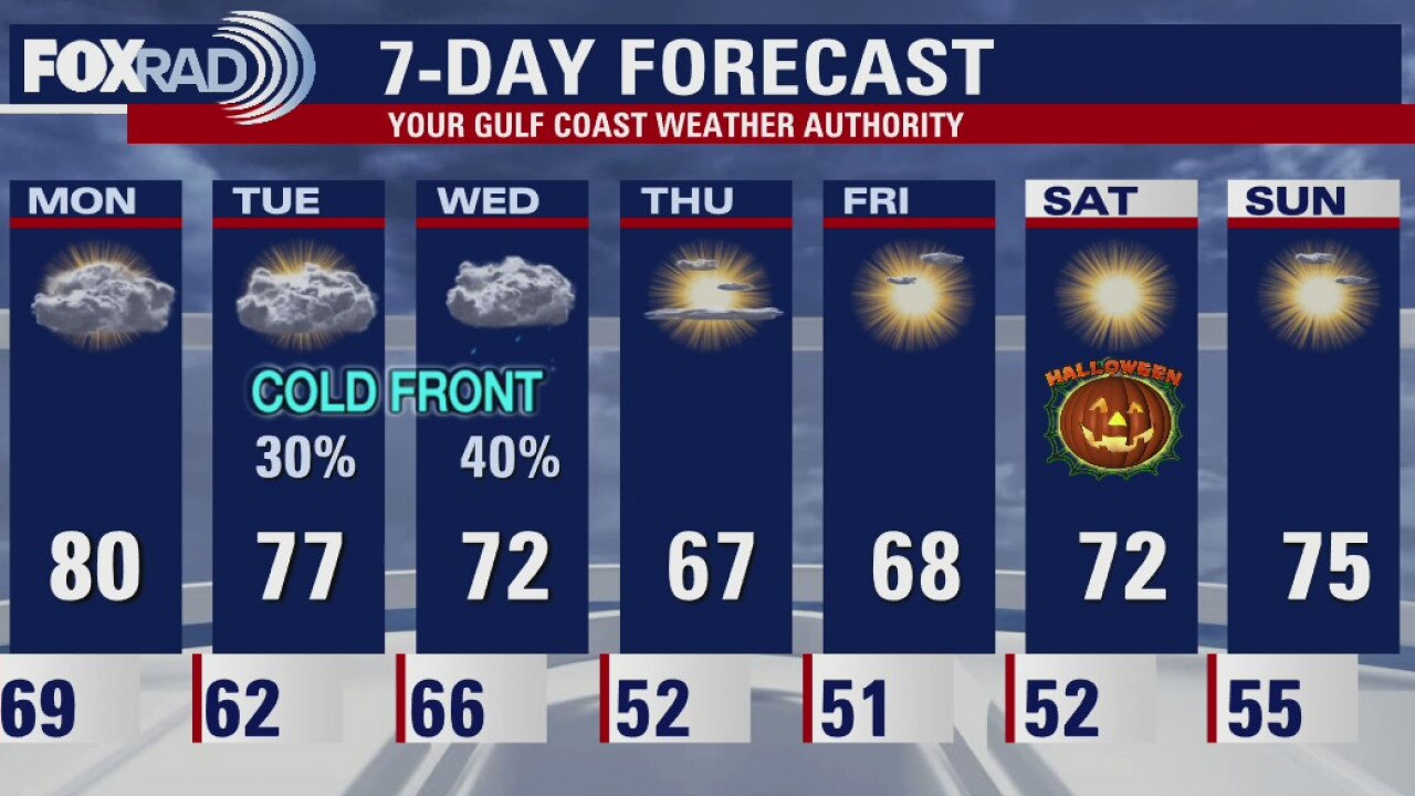 Monday morning weather forecast