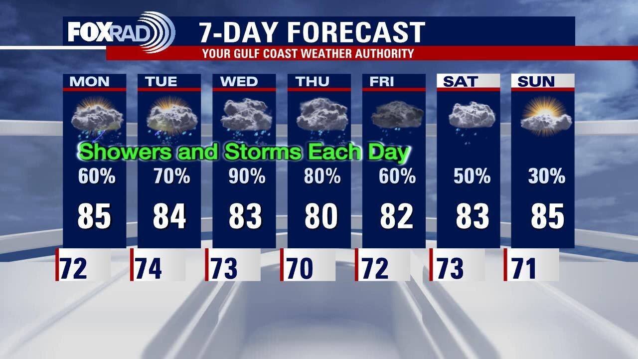 Sunday Evening Weather Forecast