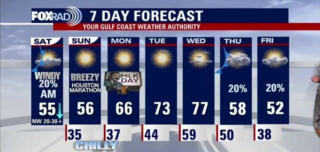 Saturday Forecast with FOX 26 Meteorologist Lena Maria