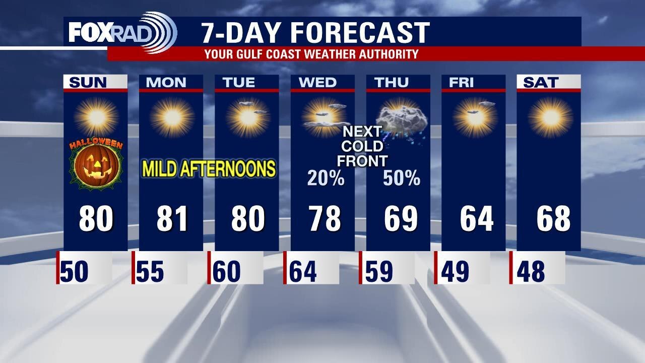 Saturday weather forecast with Meteorologist John Dawson