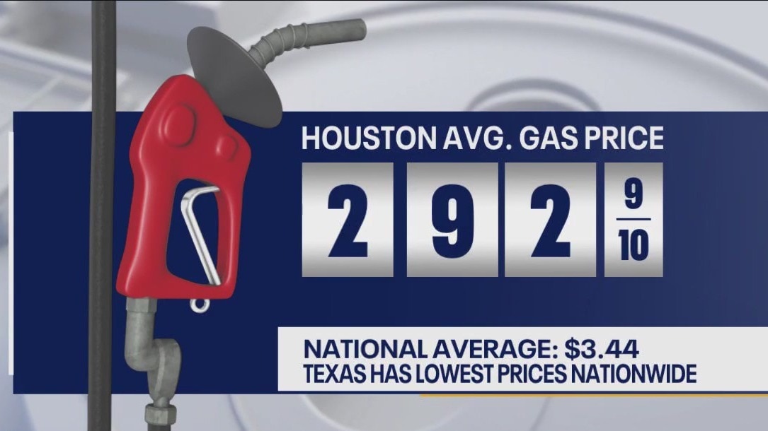 Gas prices continue to drop; Texas has lowest