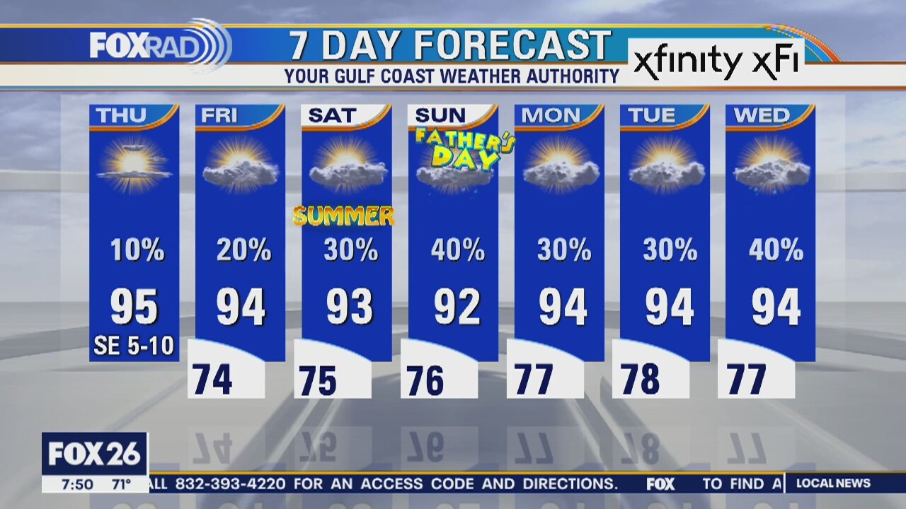 Thursday weather forecast