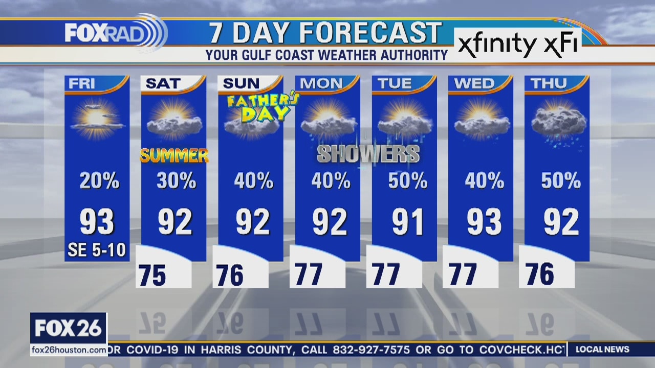 Friday weather forecast
