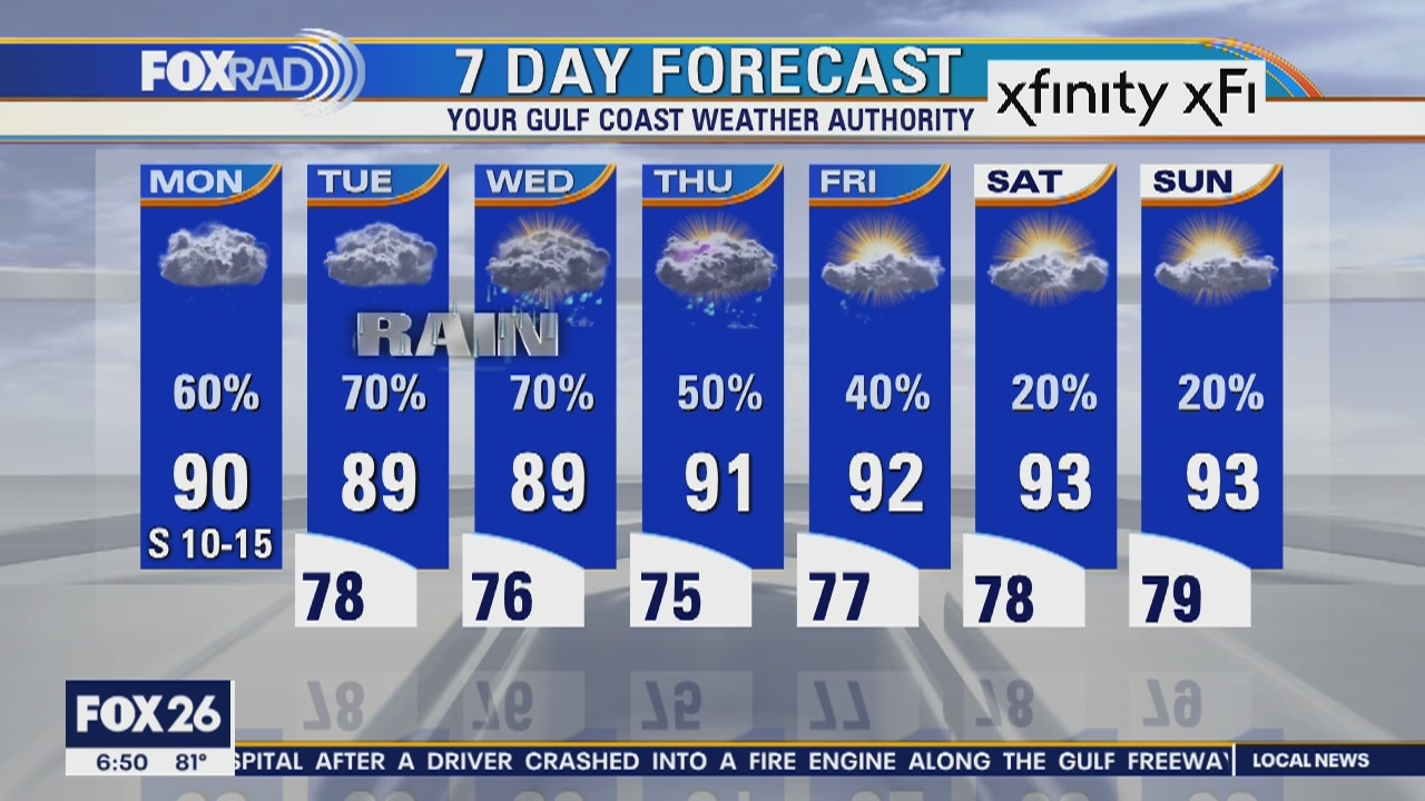Monday weather forecast