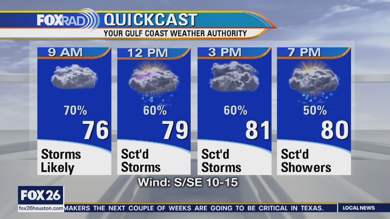 Wednesday weather forecast