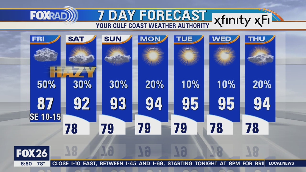 Friday weather forecast