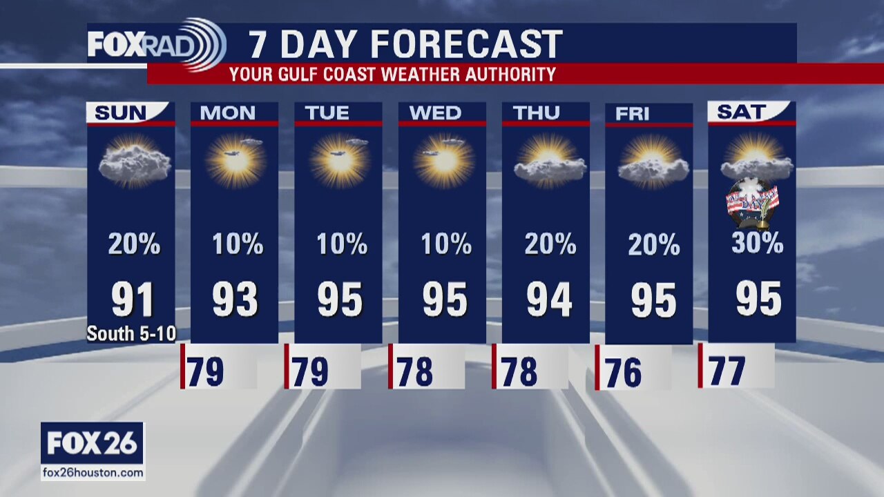 Houston-area weather forecast 6/28