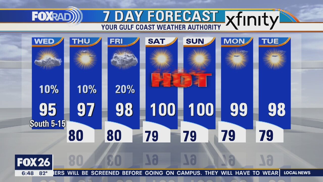 Wednesday weather forecast