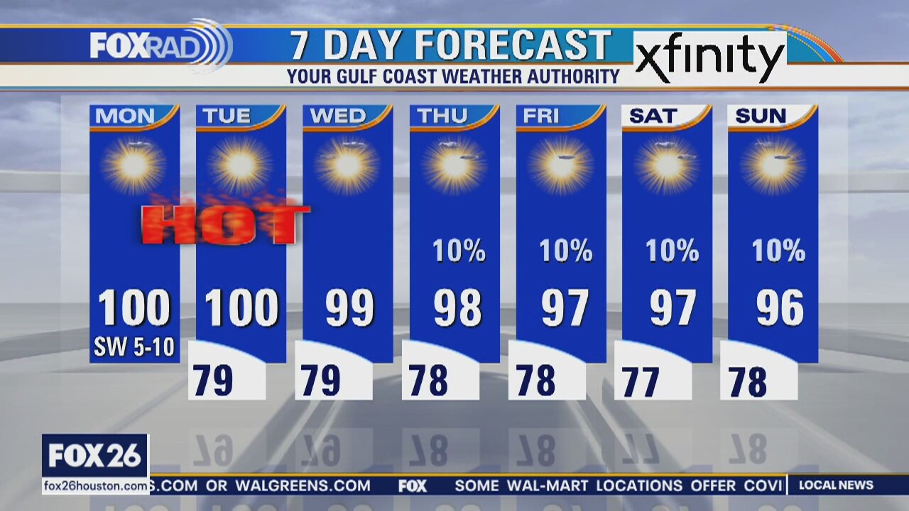 Monday weather forecast