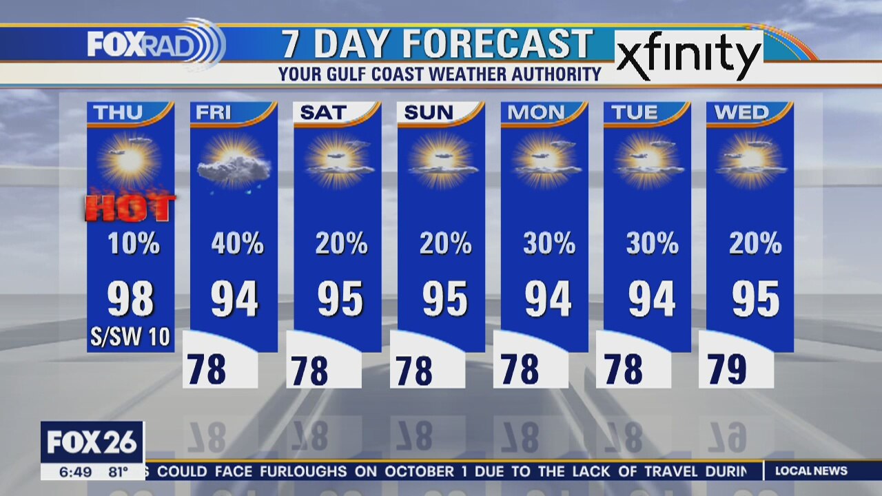 Thursday weather forecast