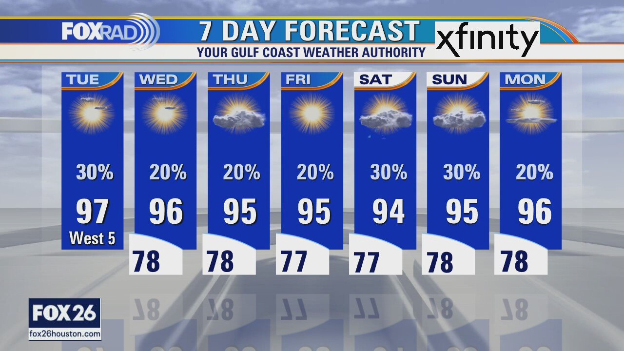 Tuesday weather forecast