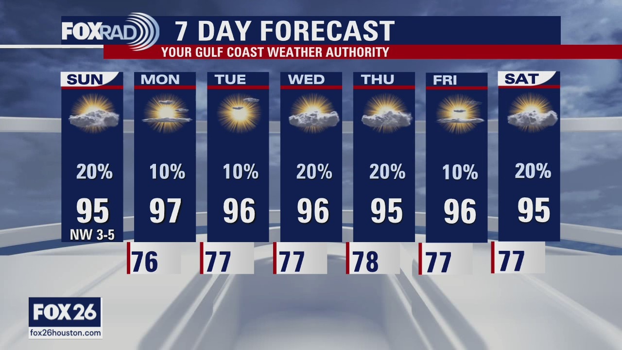 Houston-area weather forecast 8-2