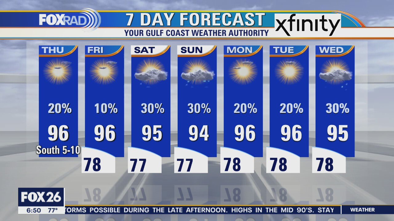 Thursday weather forecast