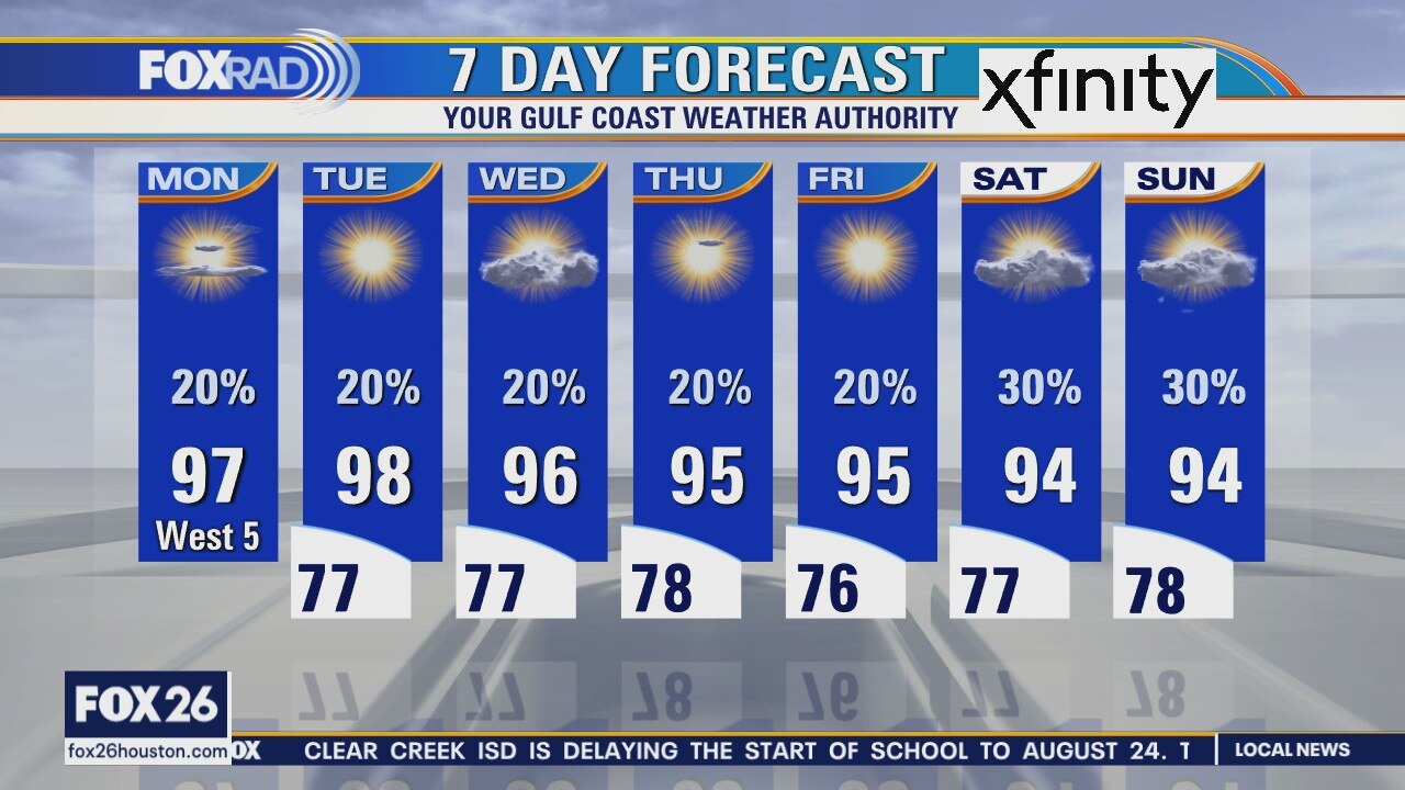 Monday morning weather forecast