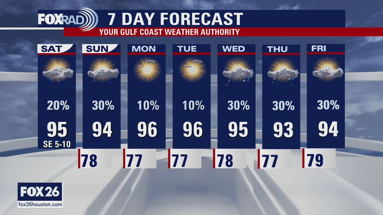 Houston-area weather forecast 8/8
