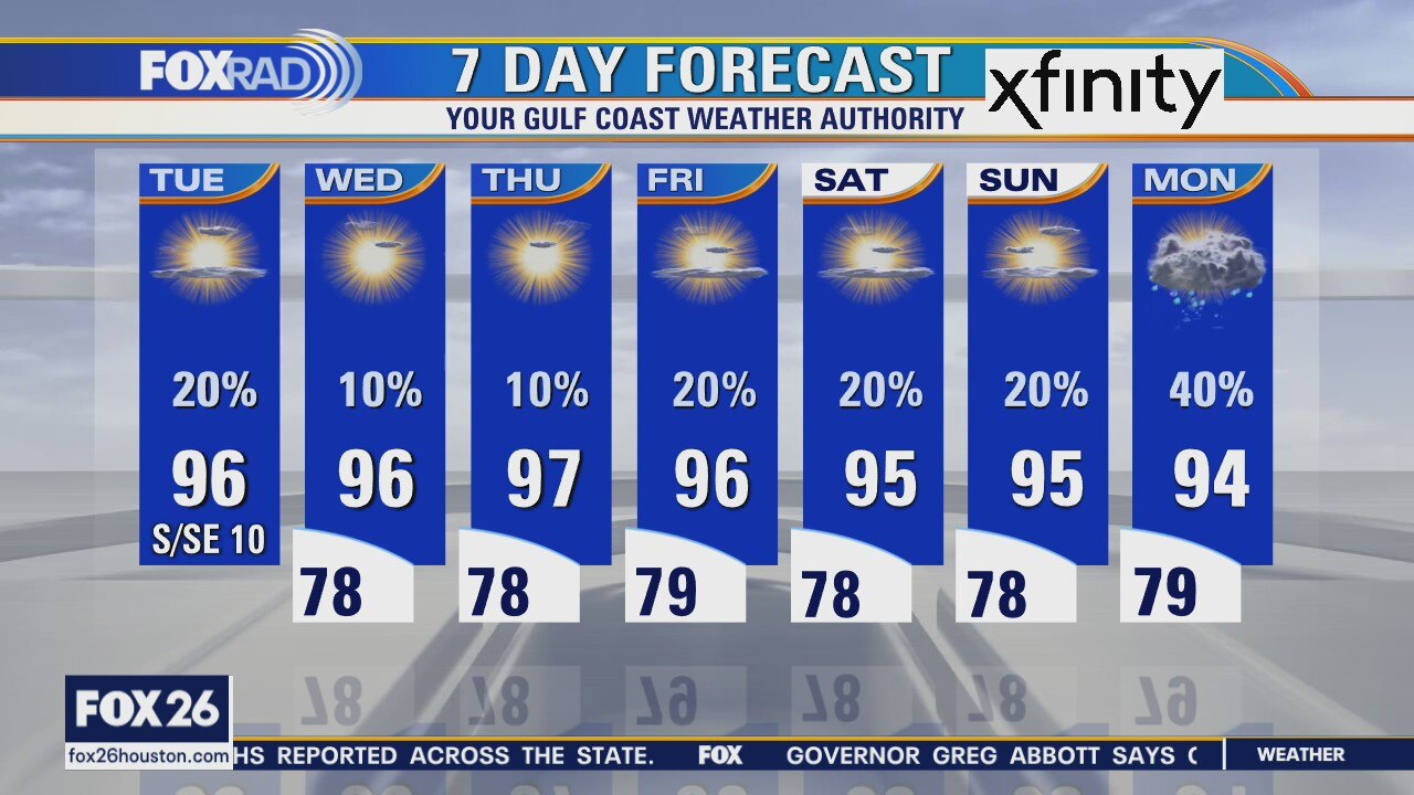 Tuesday weather forecast