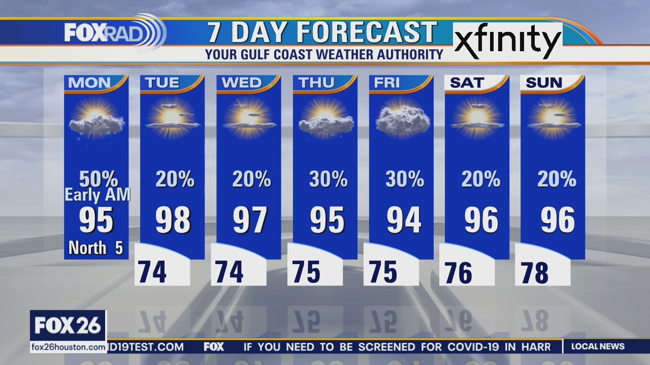 Monday weather forecast