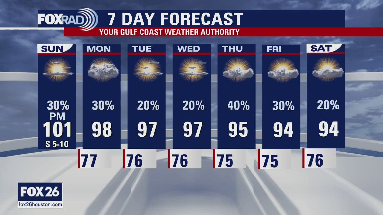 Houston-area weather forecast, August 16