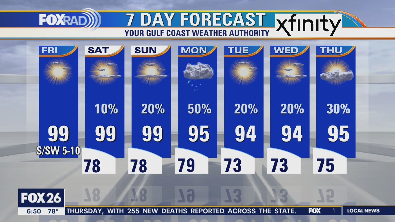 Friday weather forecast