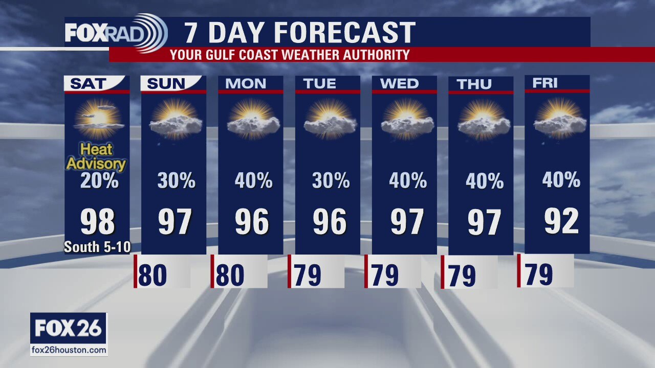 Houston-area weather forecast August 29