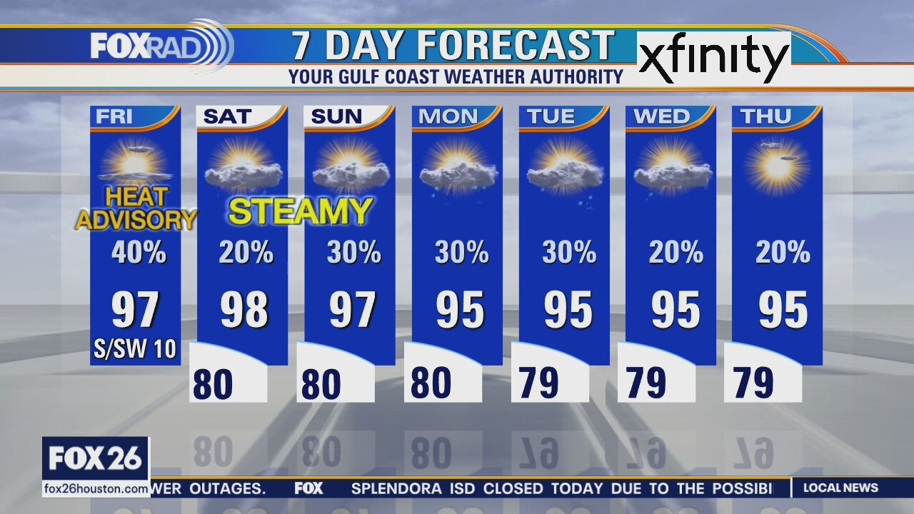 Friday weather forecast