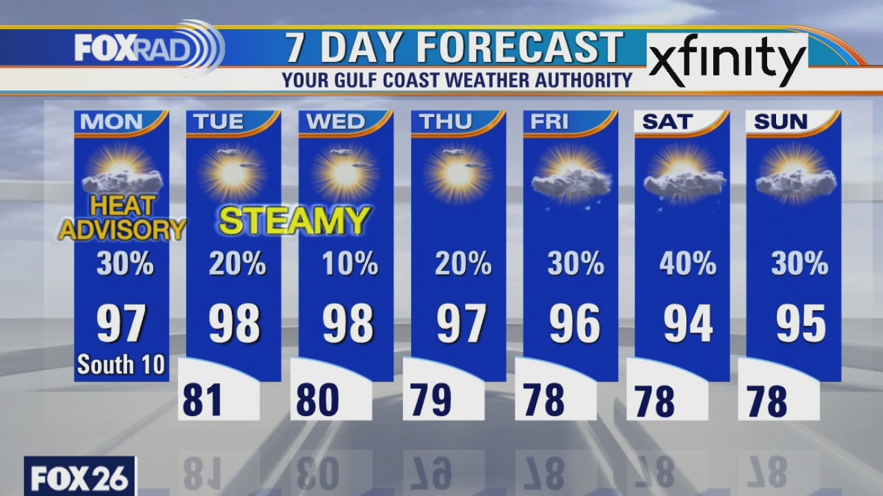 Monday weather forecast