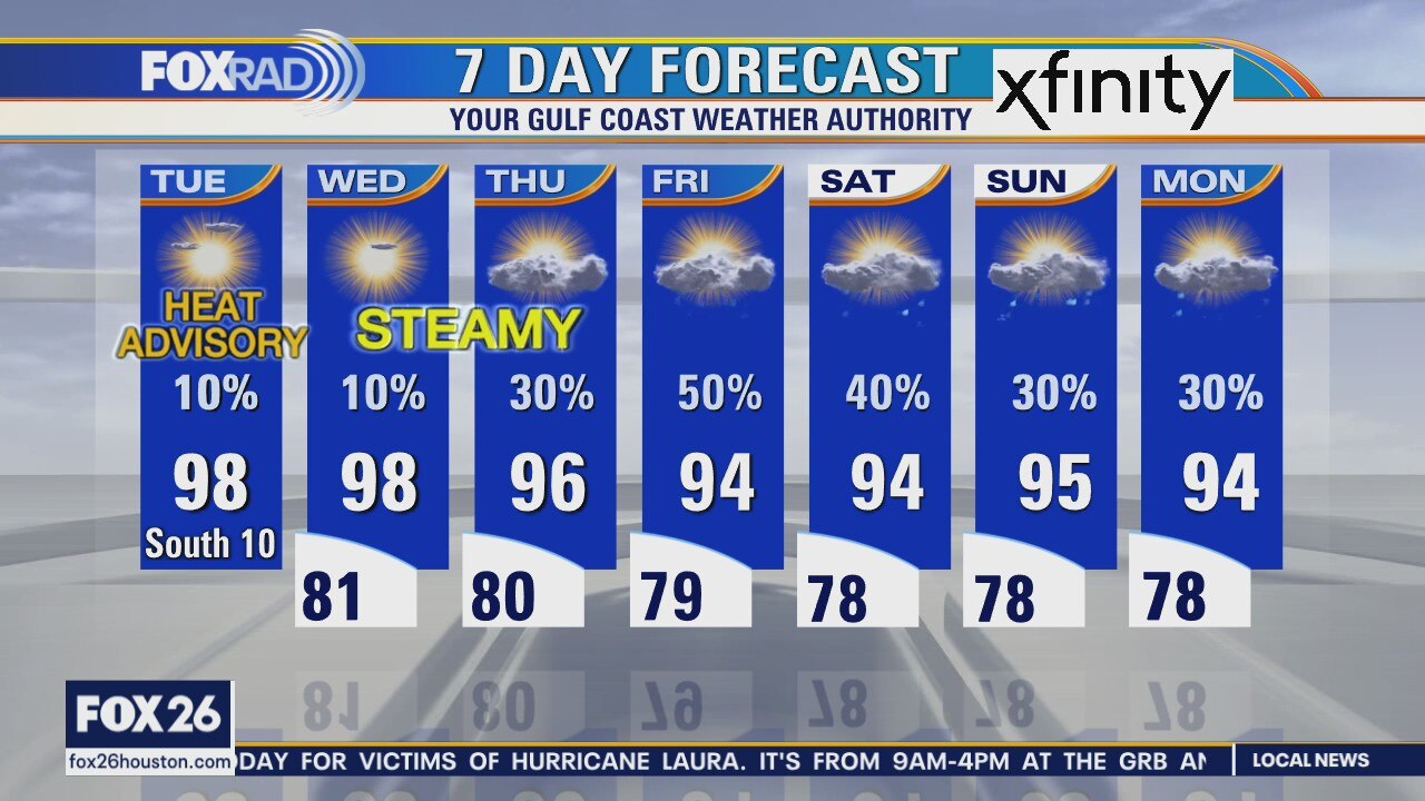 Tuesday weather forecast