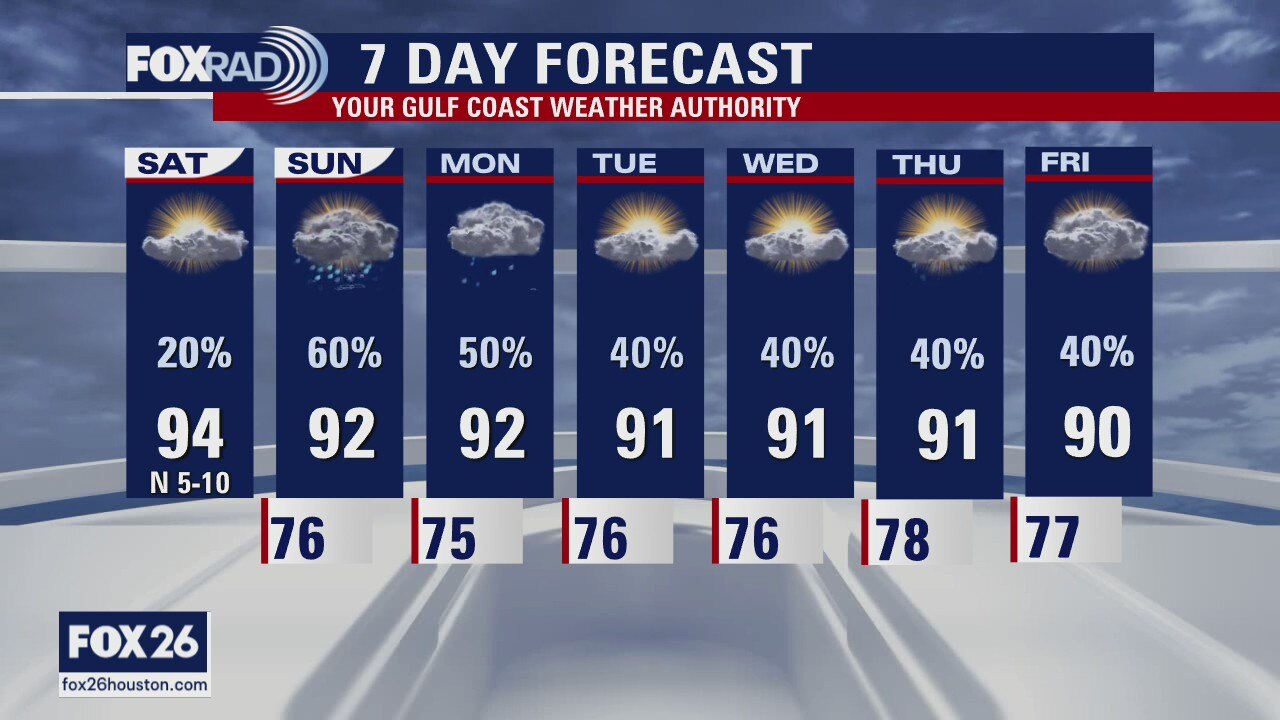 Houston-area weather forecast 9-12
