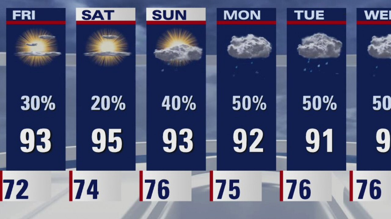 Friday morning weather forecast