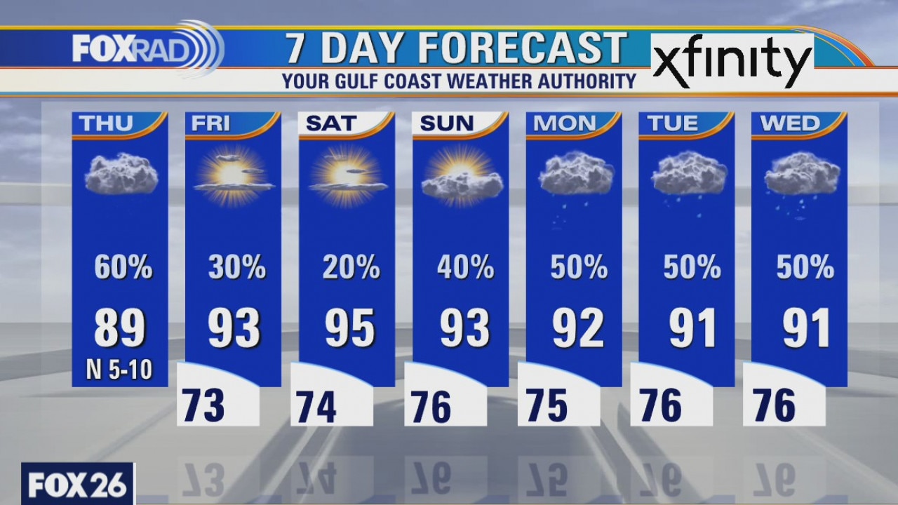 Thursday weather forecast
