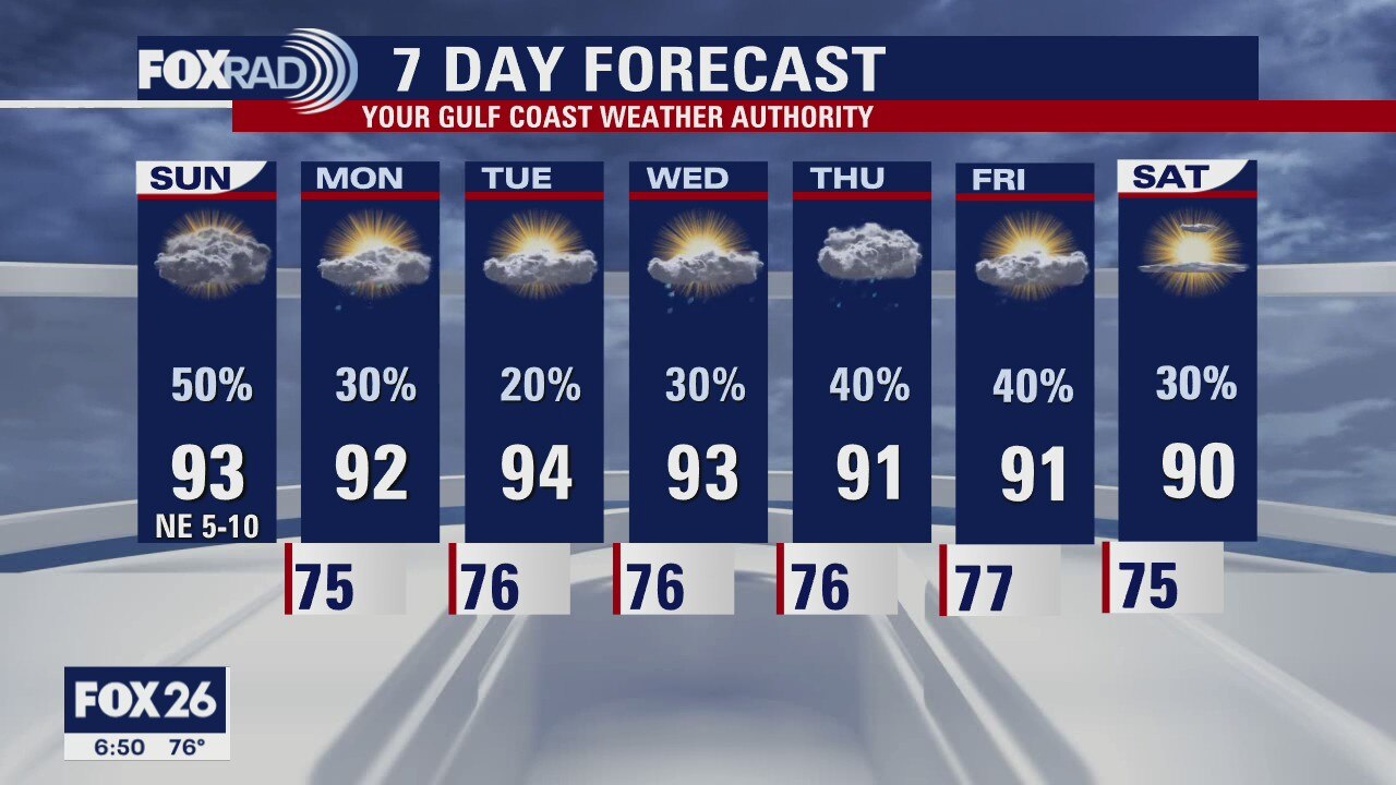 Houston-area weather forecast; September 13