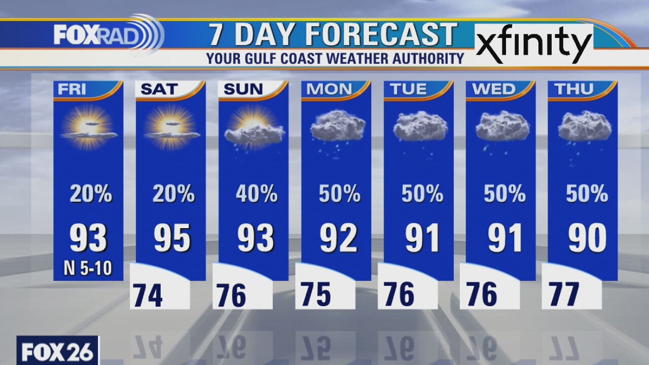 Friday weather forecast