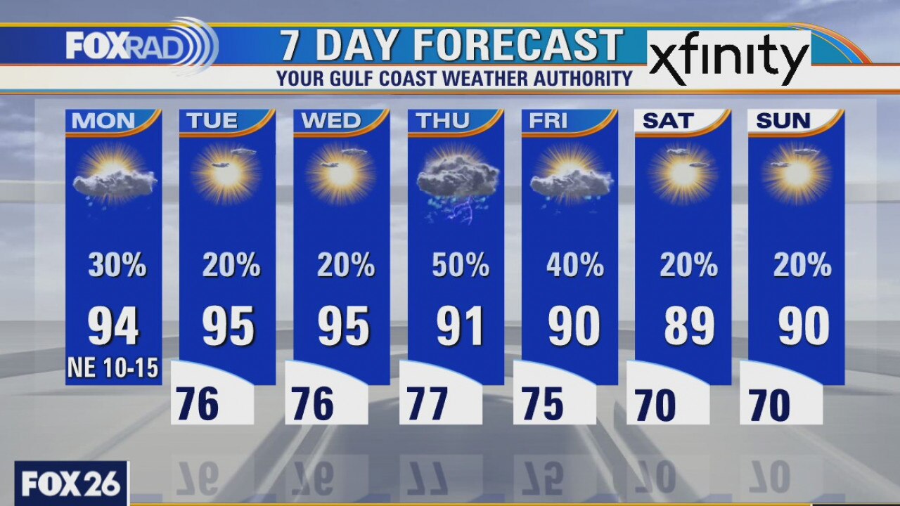 Monday weather forecast