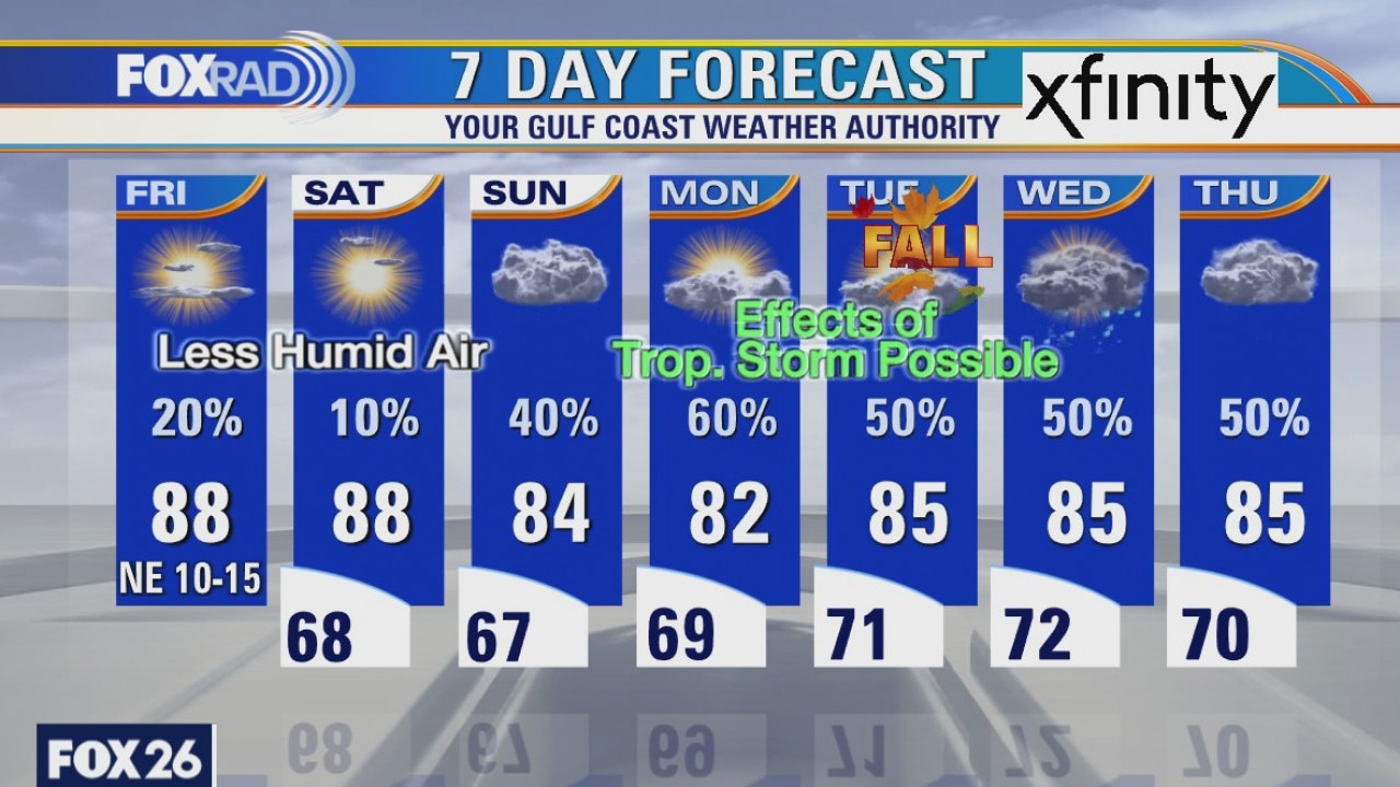 Friday weather forecast