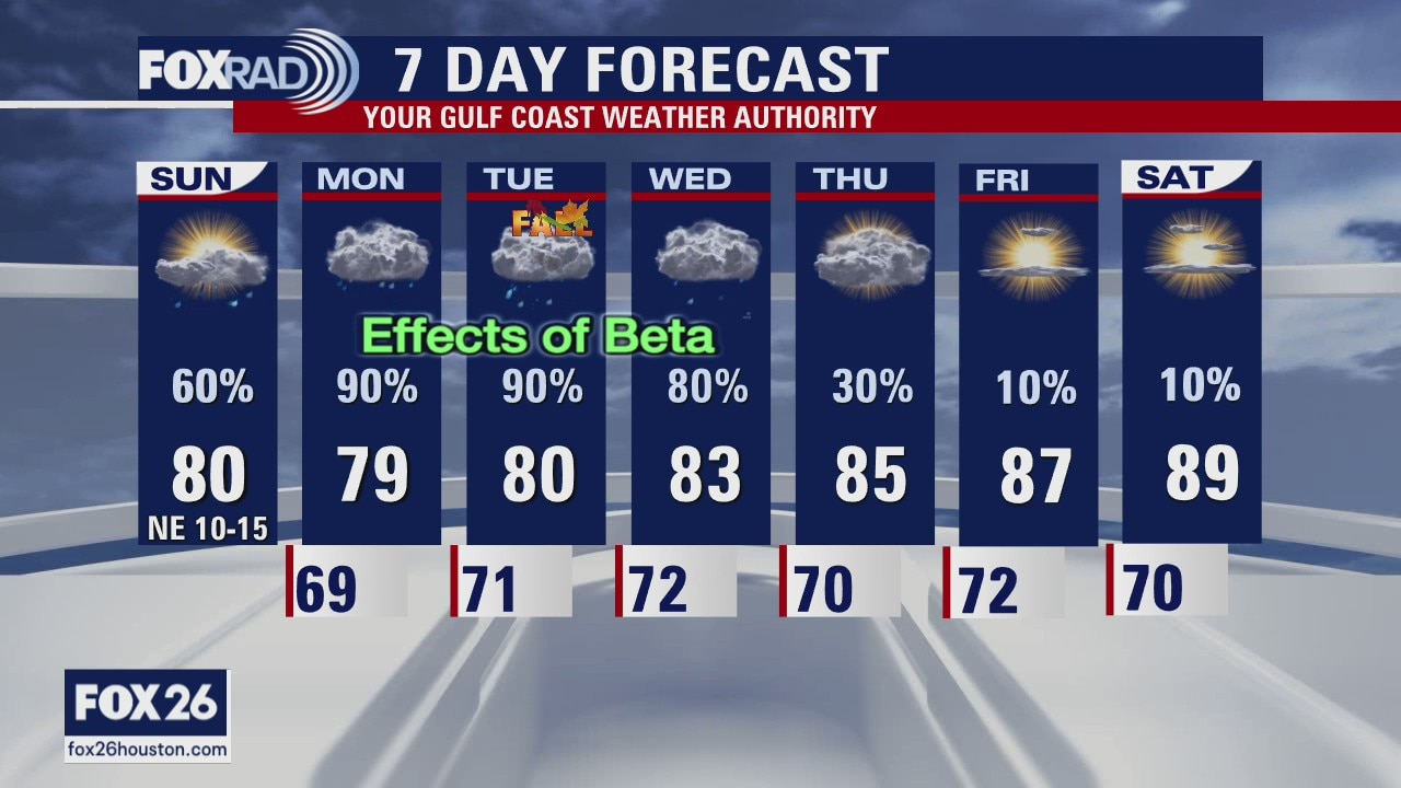 Houston-area weather forecast 9/20