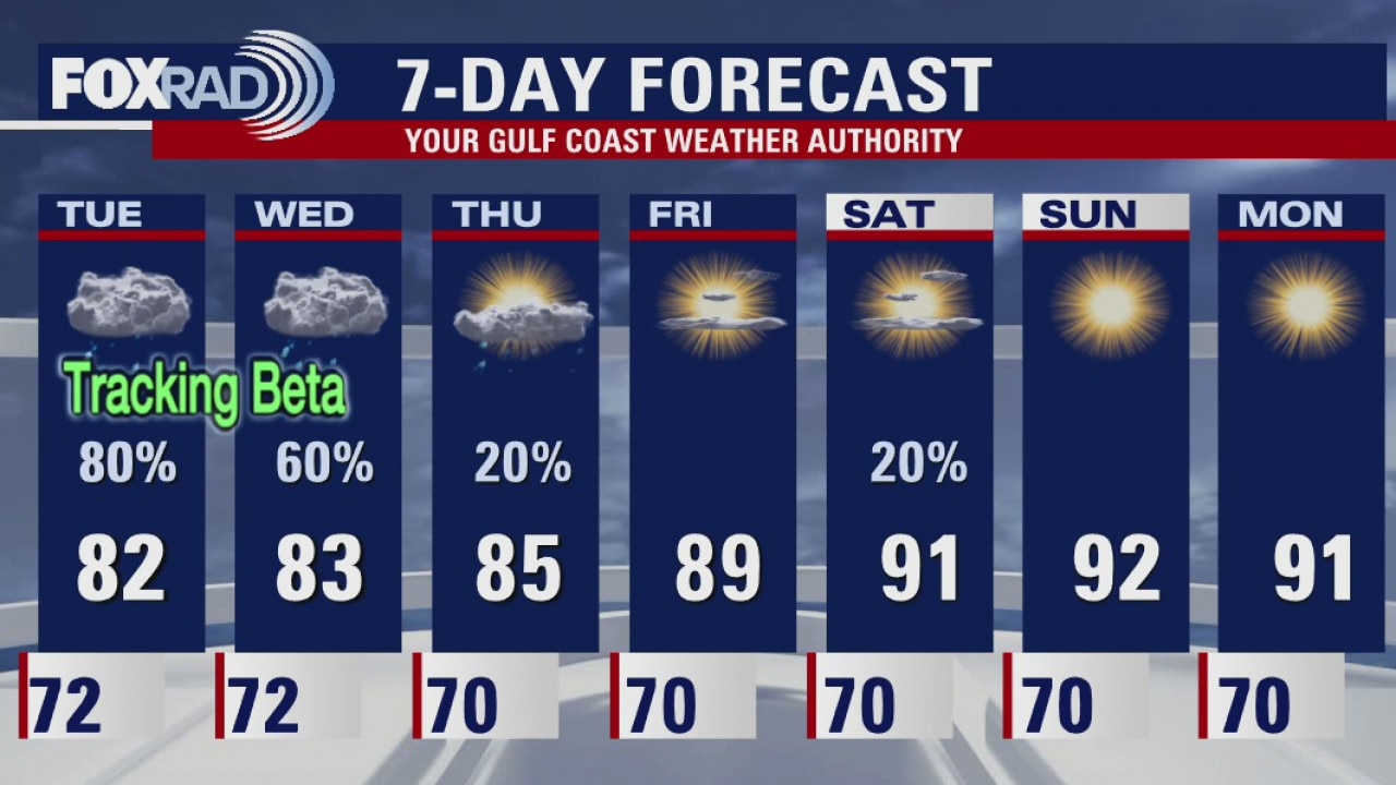 Monday Weather Forecast
