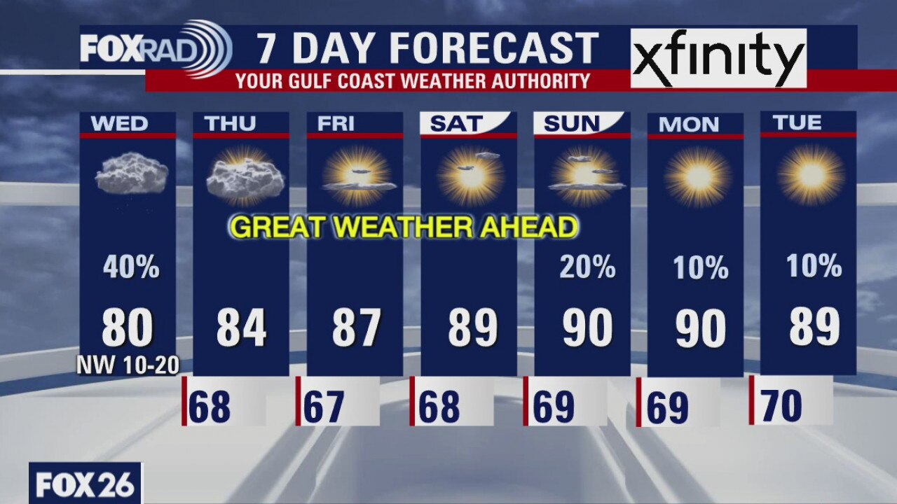 Wednesday weather forecast