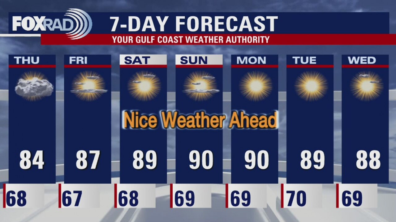 Wednesday Weather Forecast