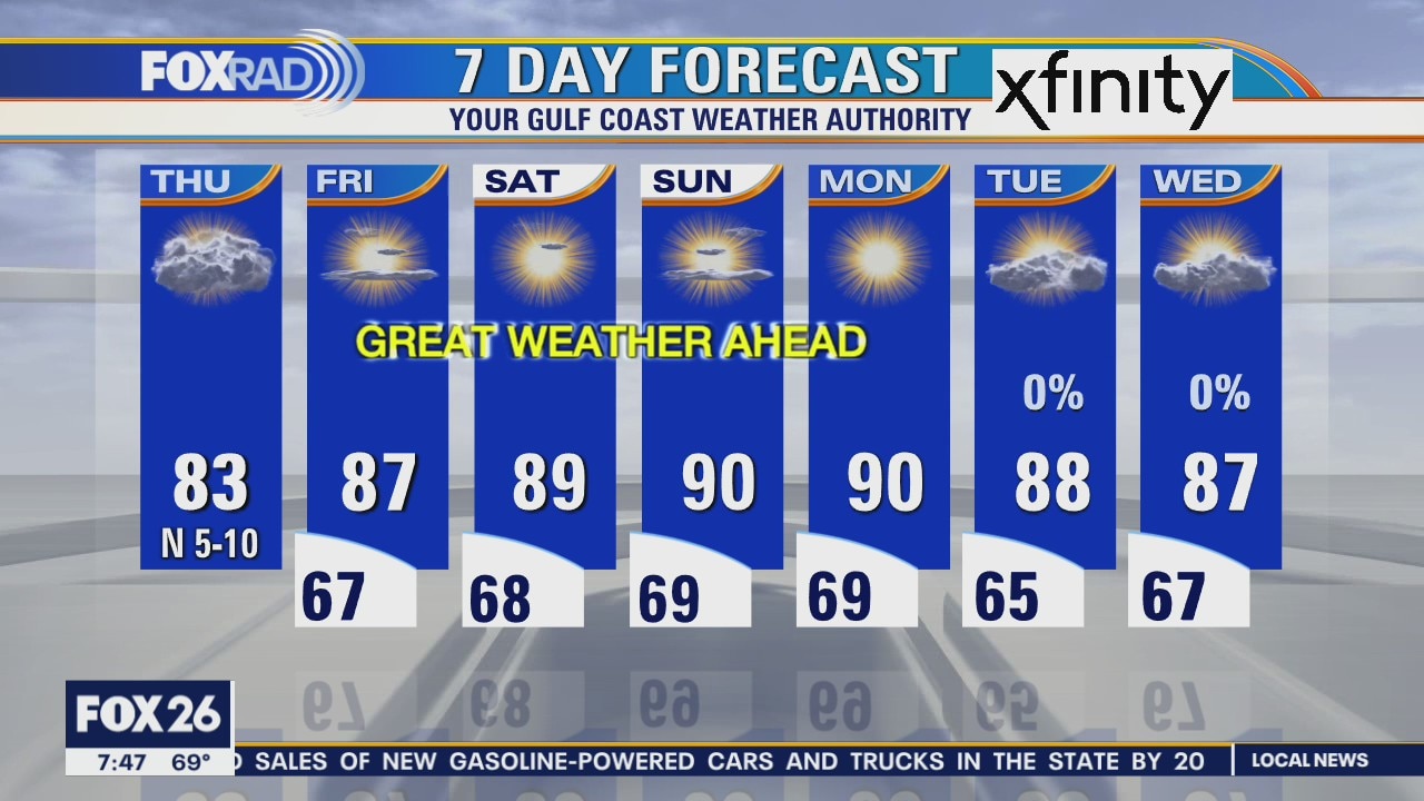 Thursday weather forecast