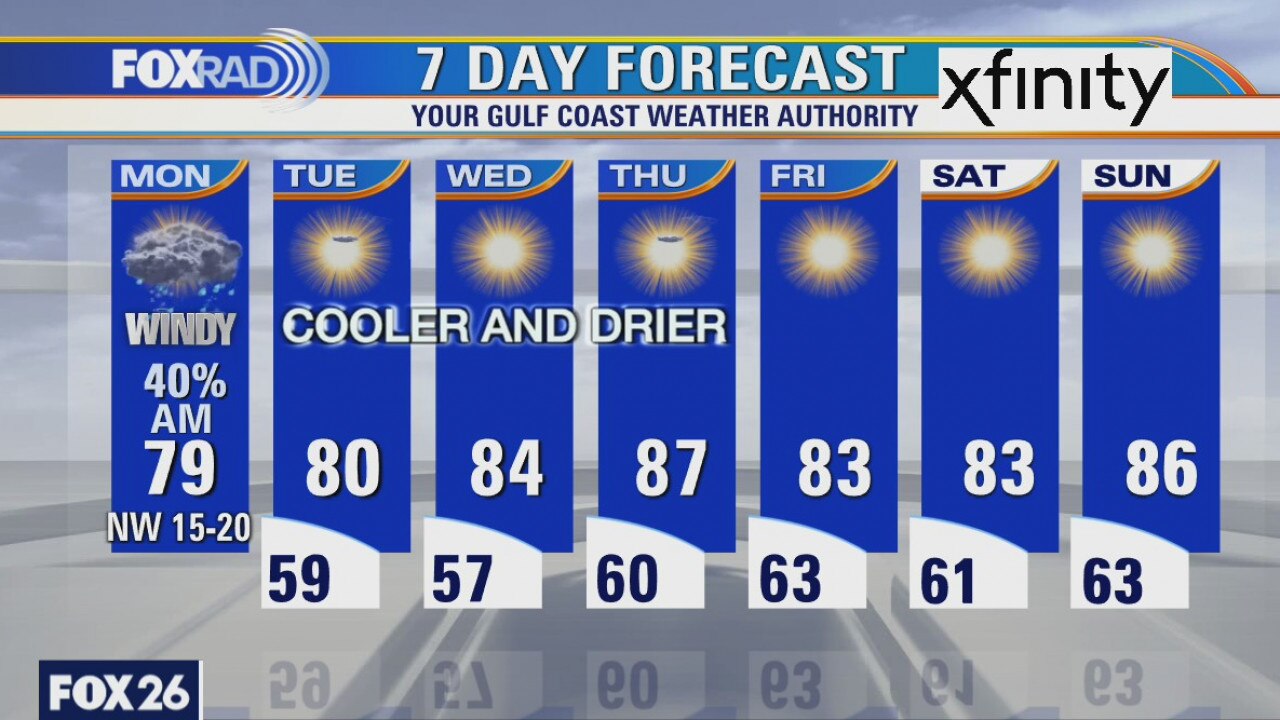 Monday weather forecast