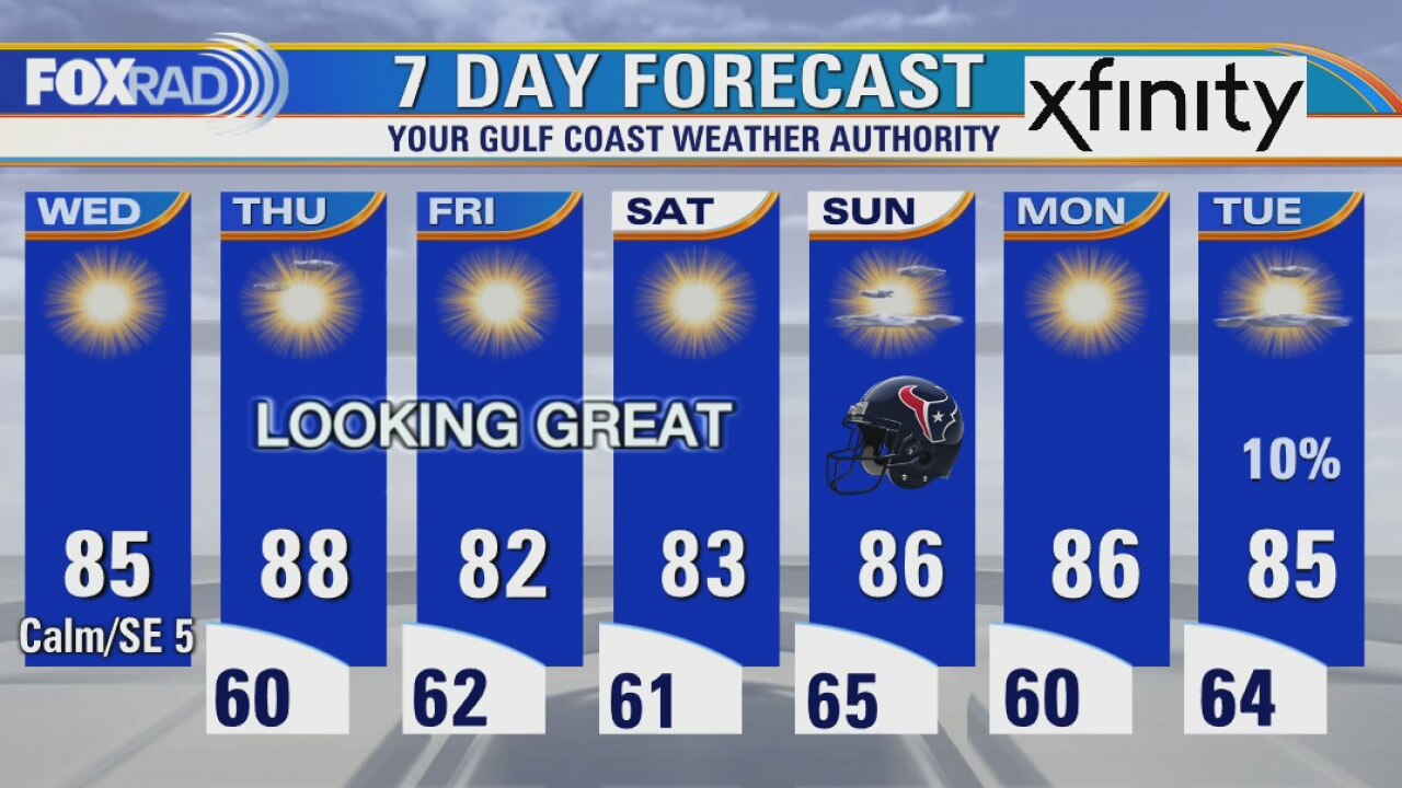 Wednesday Weather Forecast