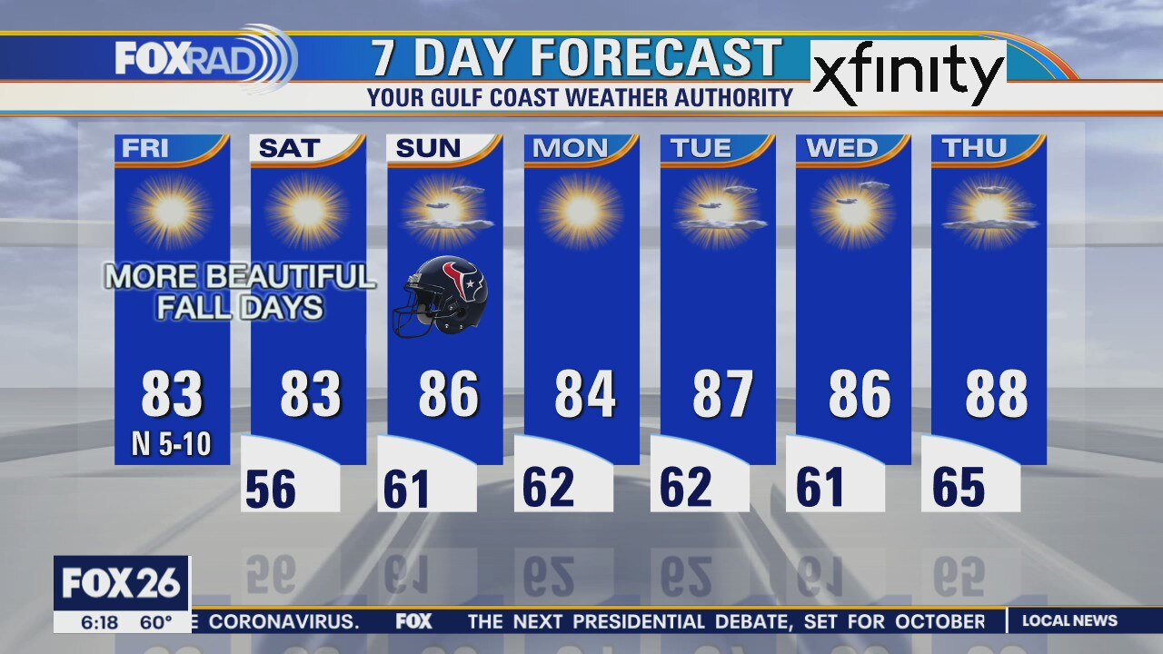Friday weather forecast