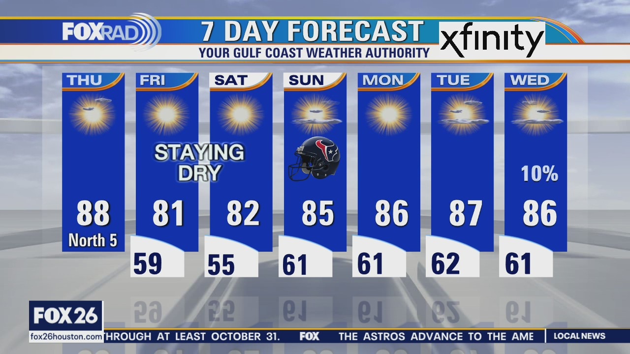 Thursday weather forecast