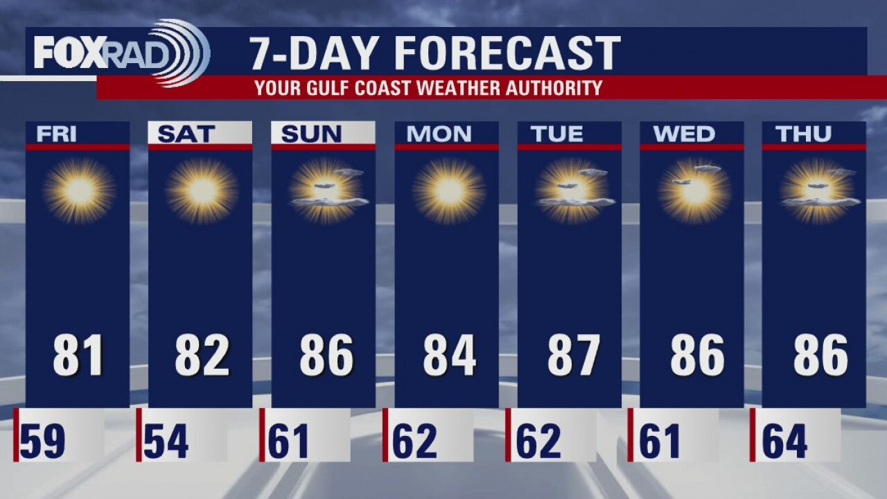 Friday morning weather forecast