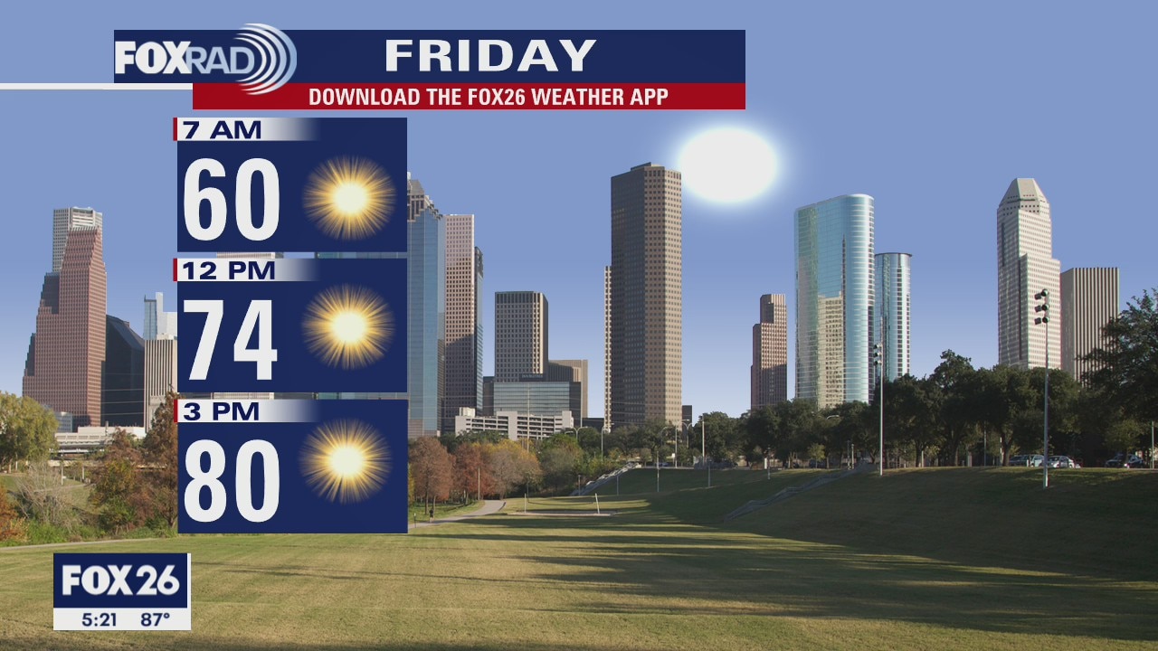 Thursday Weather Forecast
