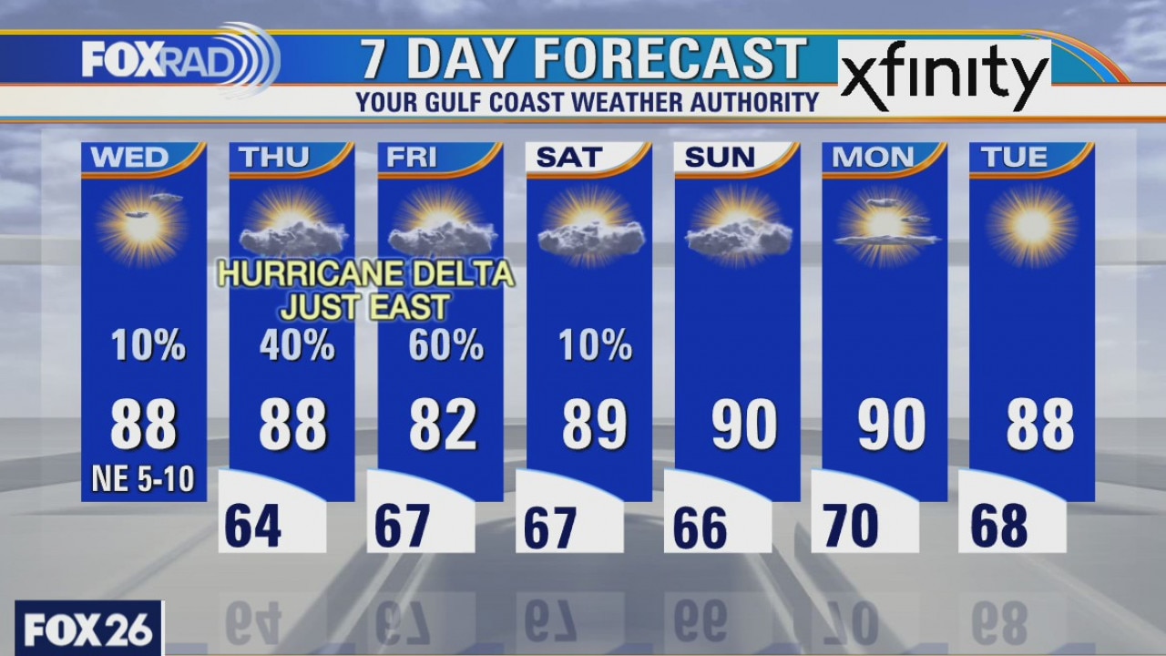 Wednesday weather forecast