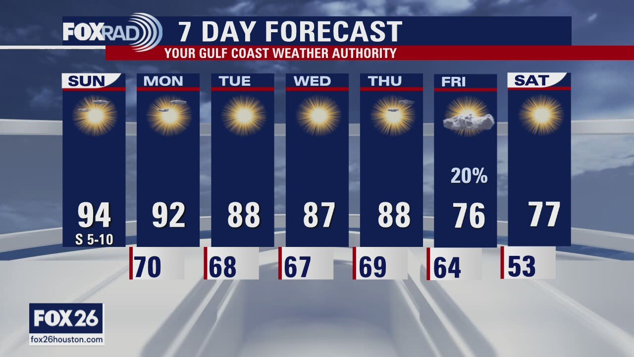 Houston-area weather forecast 10/11