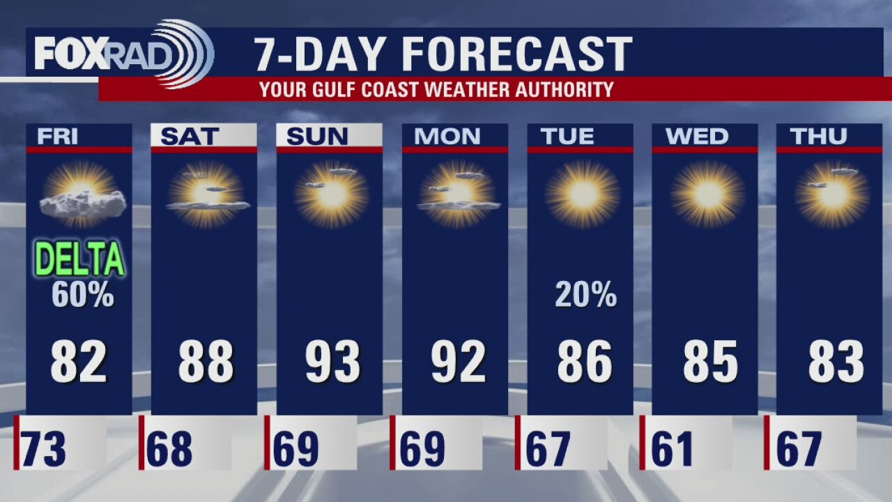 Thursday evening weather forecast