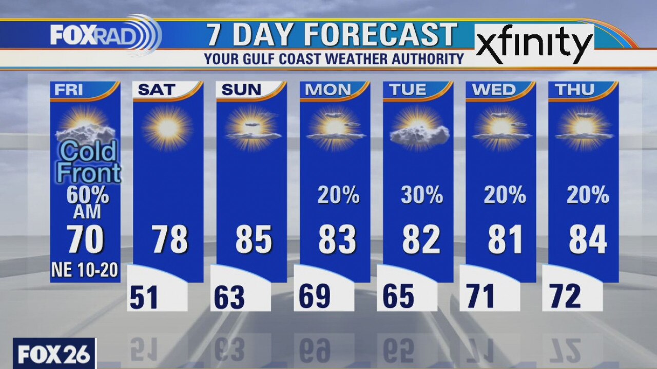 Friday weather forecast