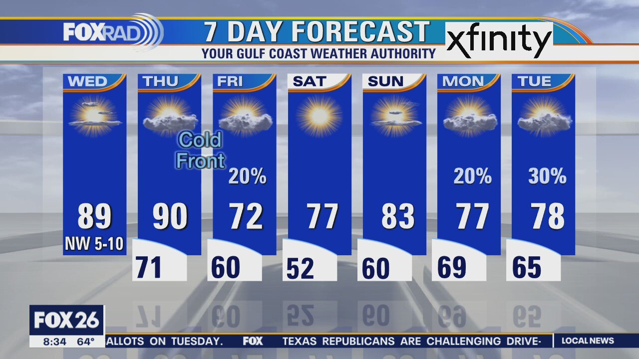 Wednesday weather forecast